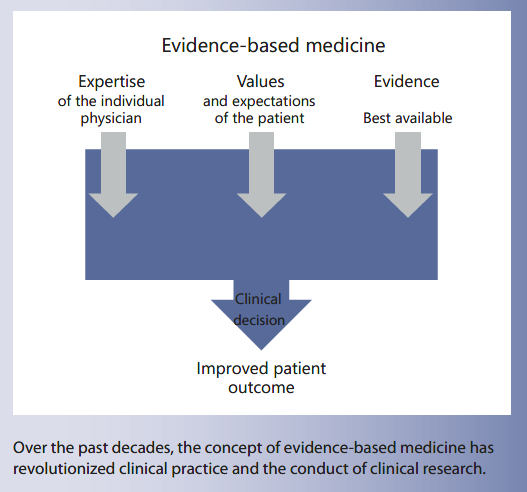 Evidence-Based Medicine And Clinical Research: Both Are Needed, Neither ...